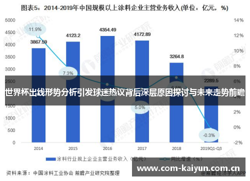 世界杯出线形势分析引发球迷热议背后深层原因探讨与未来走势前瞻 世界杯出线形势分析引发球迷热议背后深层原因探讨与未来走势前瞻