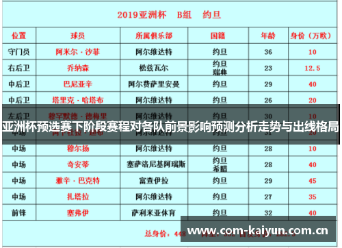 亚洲杯预选赛下阶段赛程对各队前景影响预测分析走势与出线格局 亚洲杯预选赛下阶段赛程对各队前景影响预测分析走势与出线格局