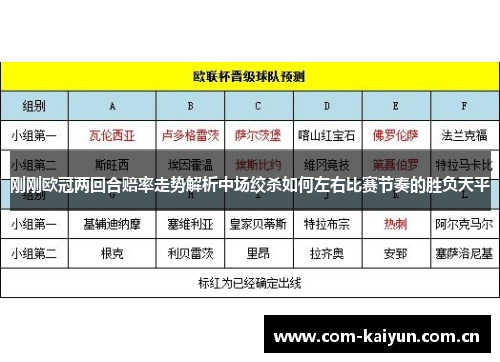 刚刚欧冠两回合赔率走势解析中场绞杀如何左右比赛节奏的胜负天平 刚刚欧冠两回合赔率走势解析中场绞杀如何左右比赛节奏的胜负天平
